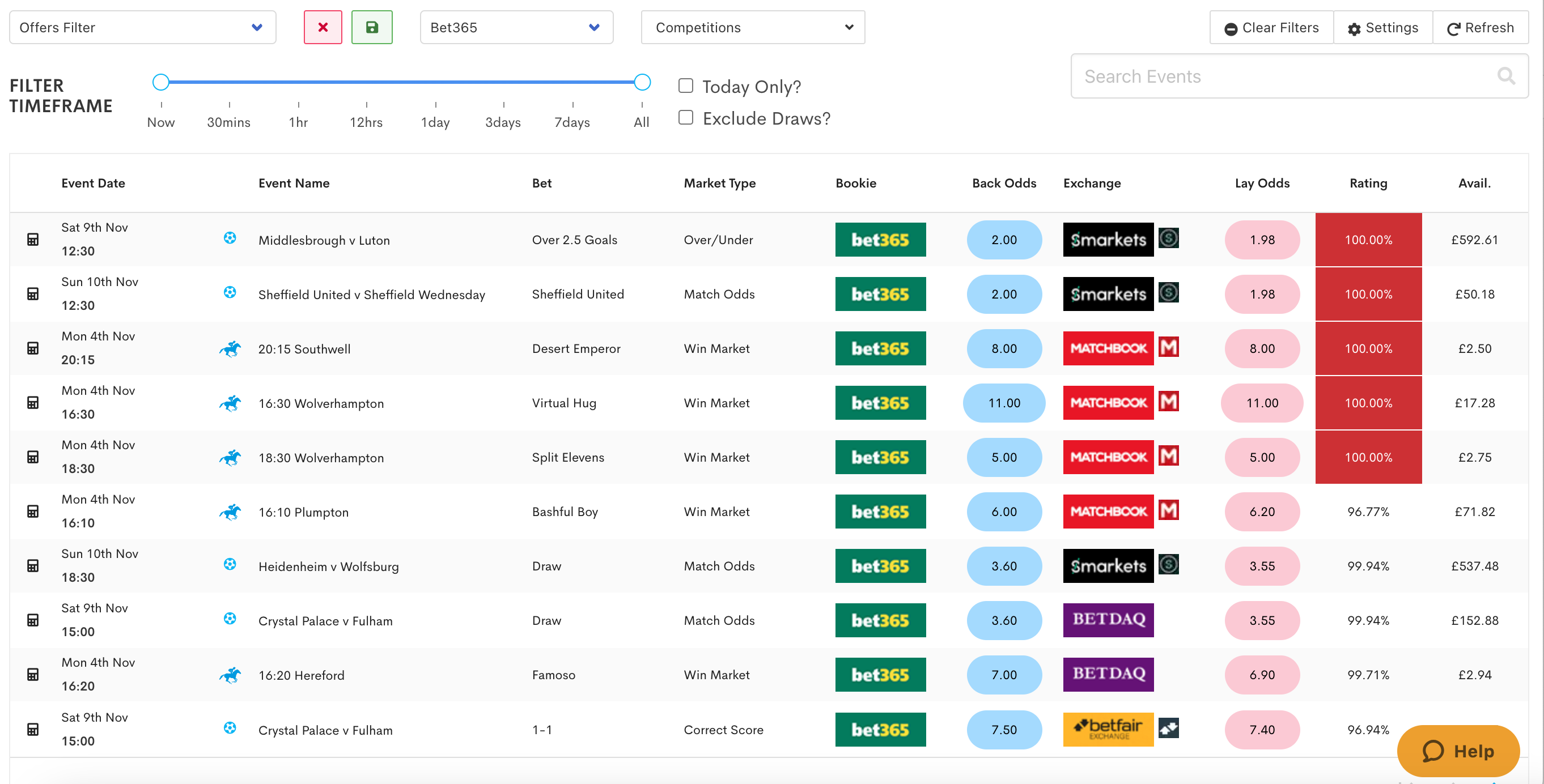 Outplayed Oddsmatcher screenshot, showing available matches for bets with Bet365